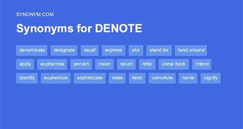 synonyms of denote|denote synonym meaning.